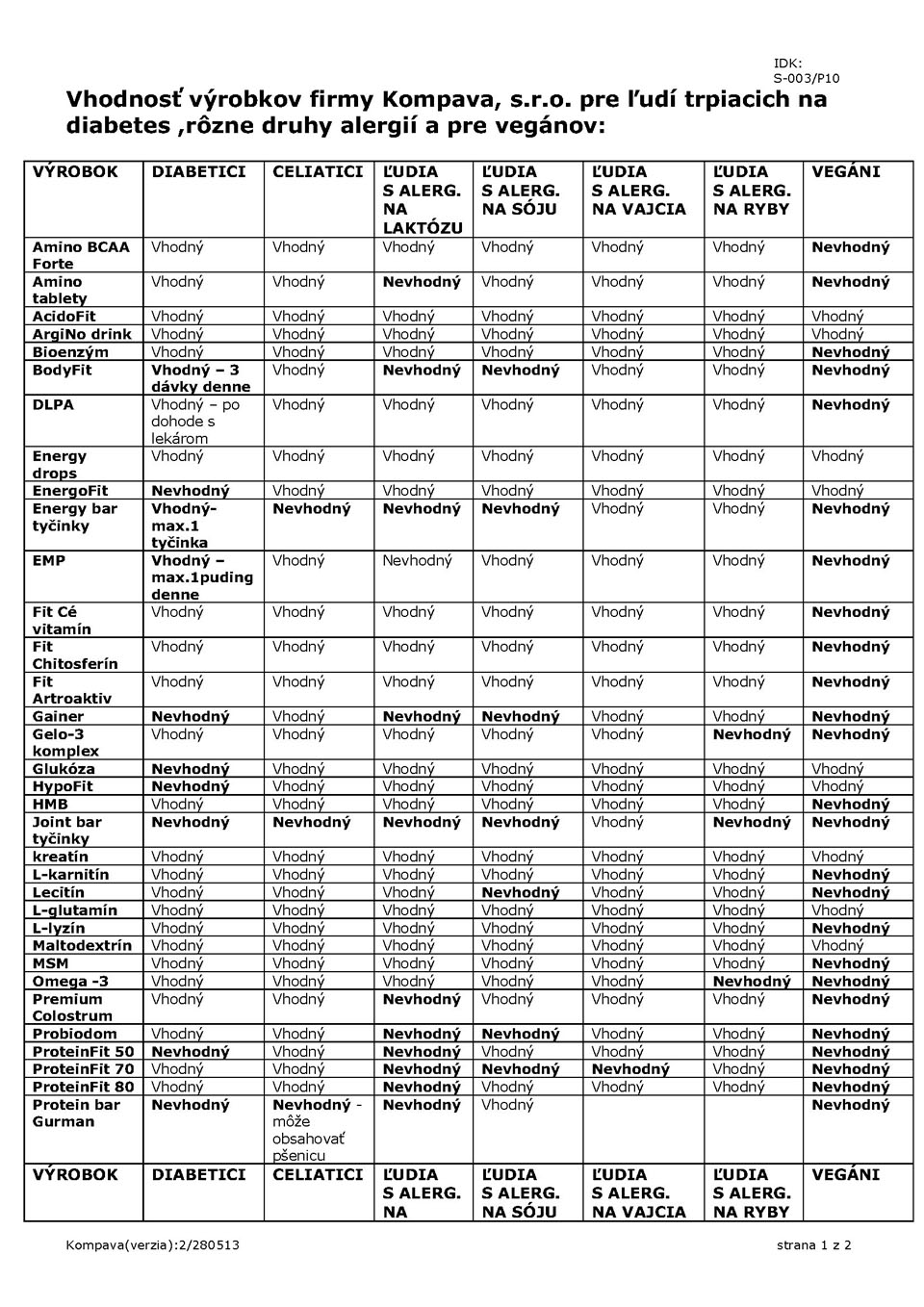 P10_Vhodnosť výrobkov pre diabetikov,alergikov a vegánov_verz.2_č.7_Page_1_960