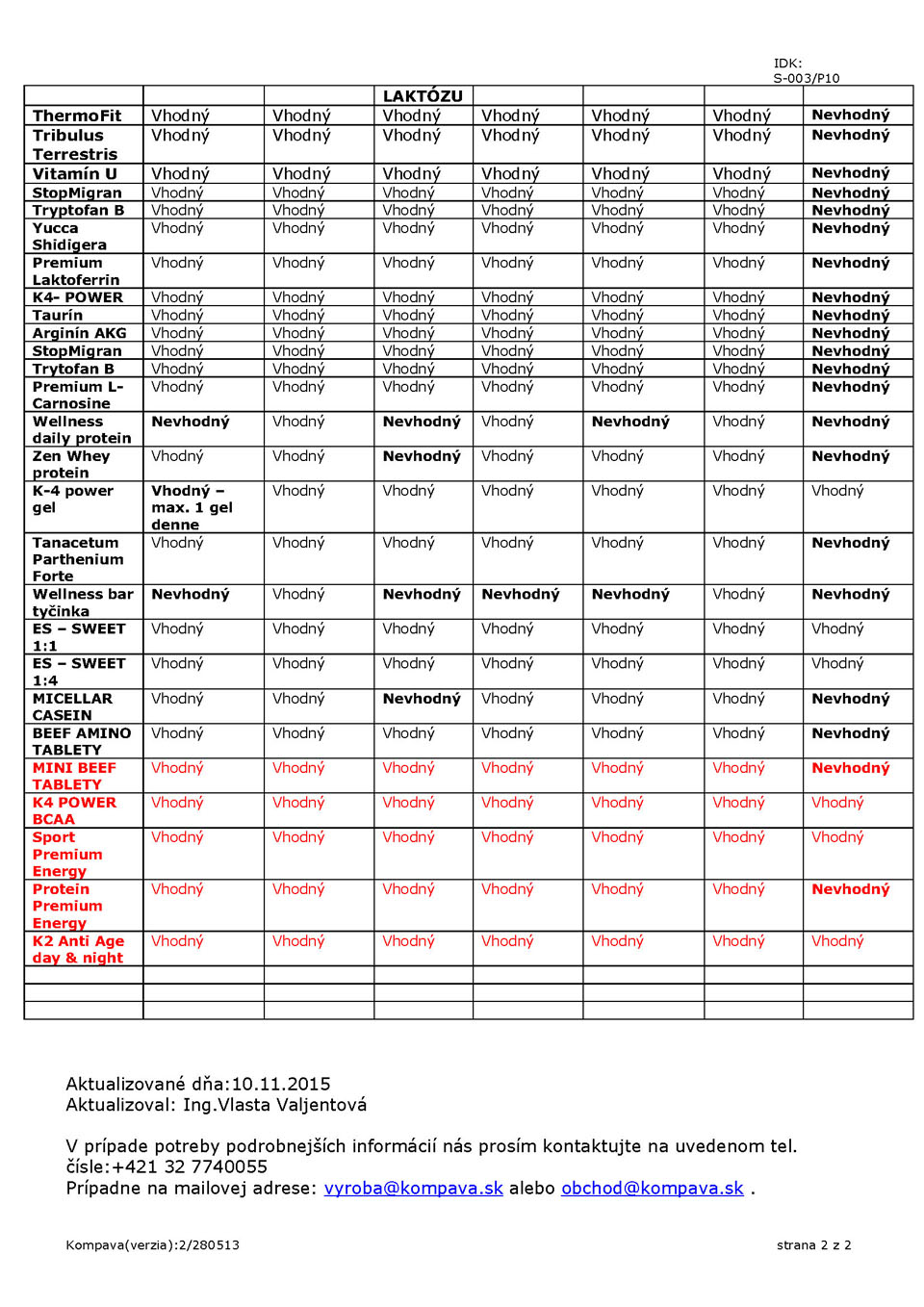 P10_Vhodnosť výrobkov pre diabetikov,alergikov a vegánov_verz.2_č.7_Page_2_960