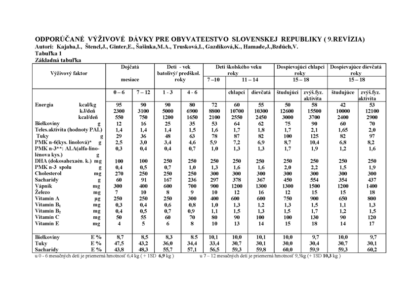 OVD_pre_SR_tabulky_Page_1
